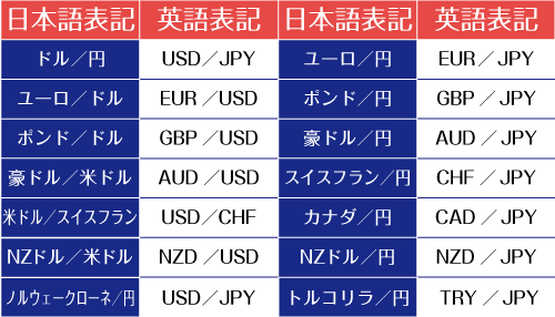 ユニーク ユーロ 英語 表記 画像ブログ