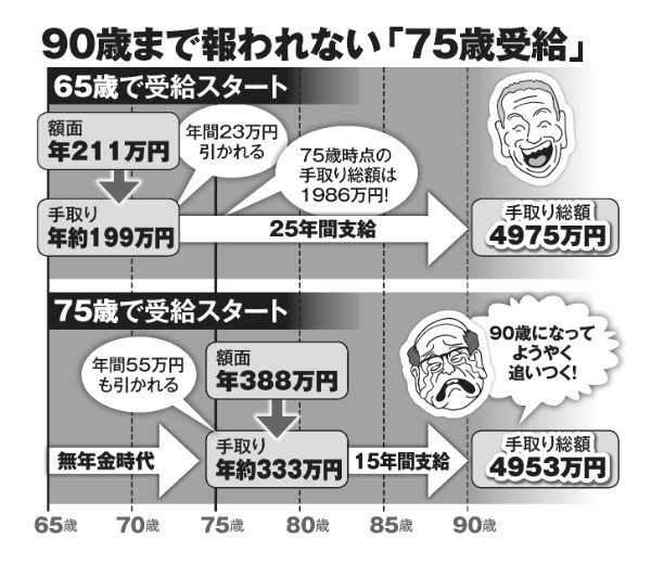 yT_z<N75Ύ󋋎> ΂N󂯎H 65Δh vs 75Δh  [Ӂ]YouTube>1{ ->摜>3 