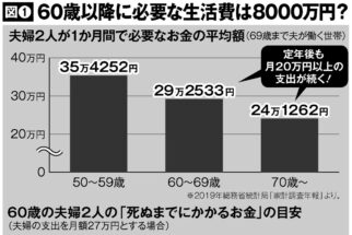 老後破産 マネーポストweb