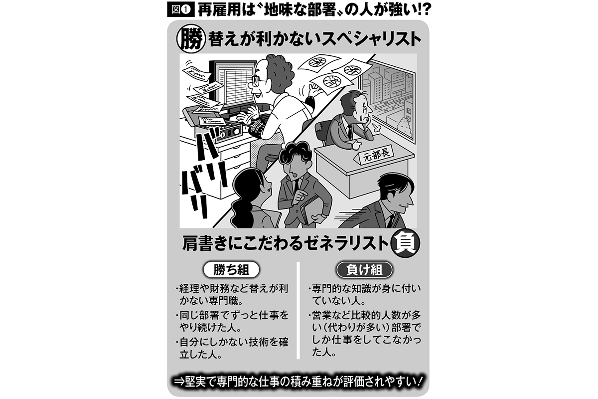 60代からの再雇用 勝ち組となる条件は オンリーワン マネーポストweb