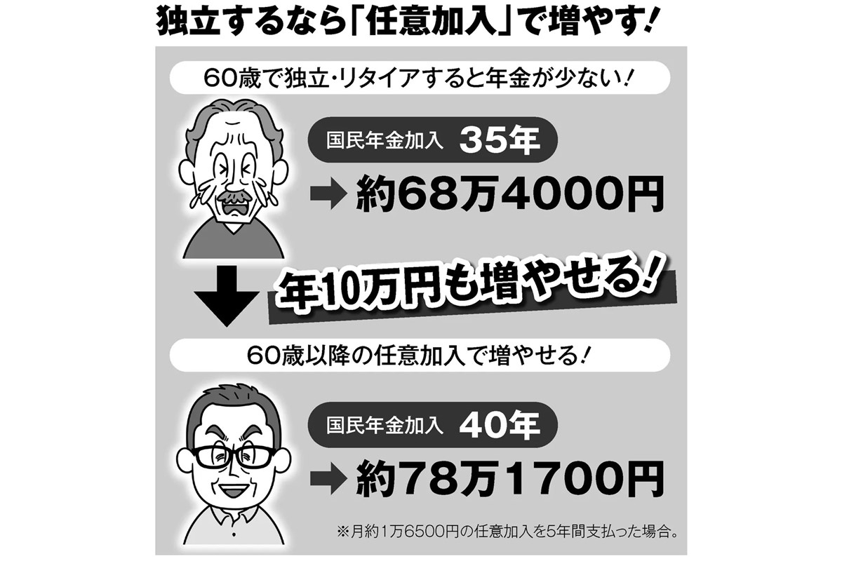 60歳から独立」国民年金任意加入で年金受給額が年10万円アップも