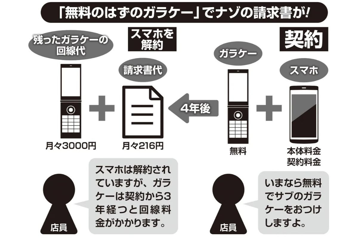 身に覚えのない引き落とし どこに相談？