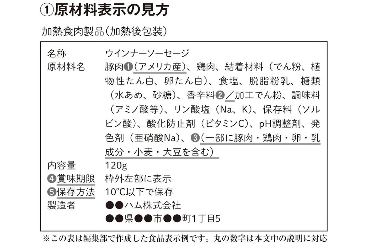 食品表示の読み方 「原料と添加物の区別」「賞味・消費期限の違い」他 