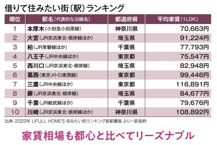 『ウィズコロナ時代に後悔しない　暮らしの新常識』より