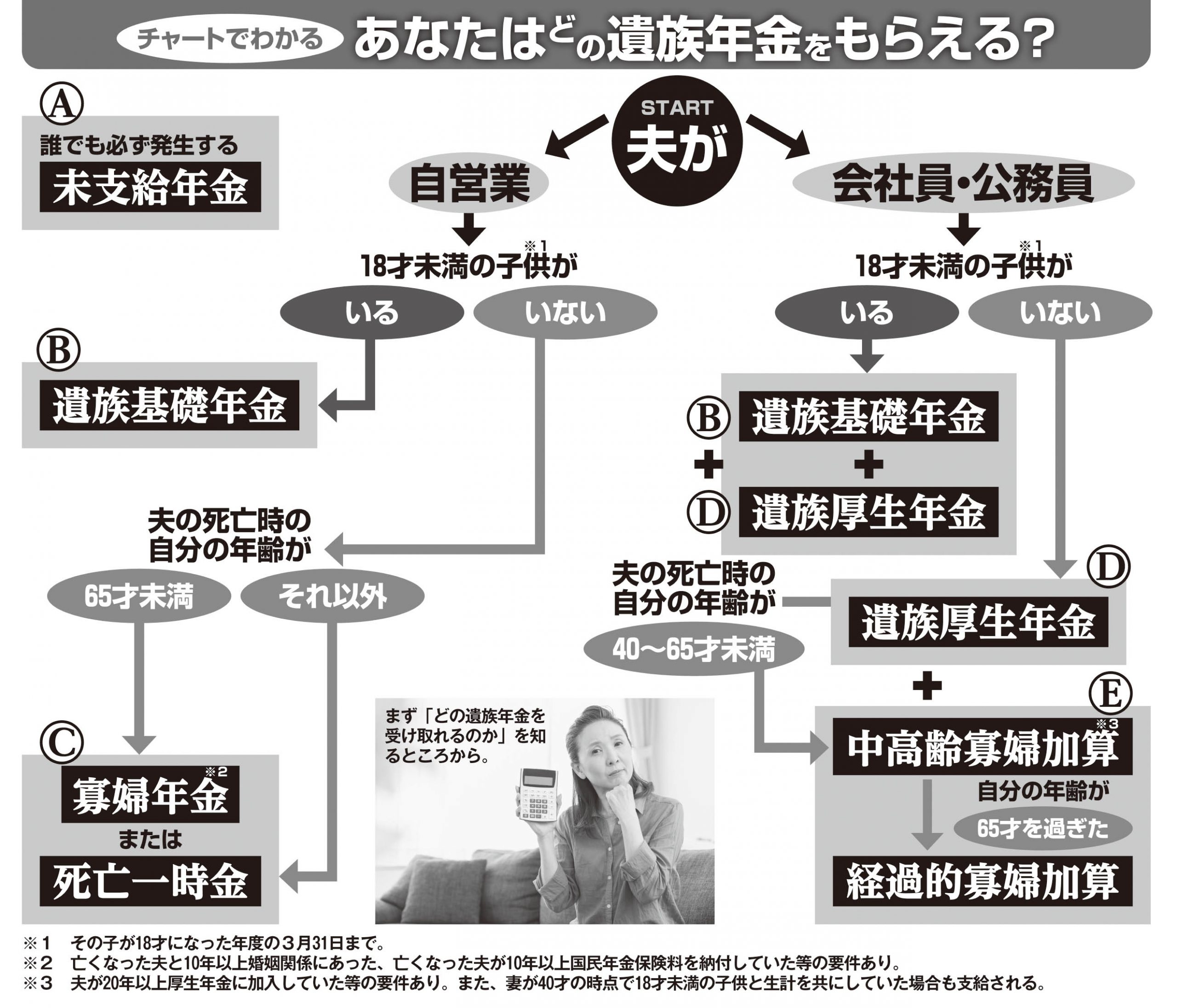 妻 に 先立た れ た 夫 再婚