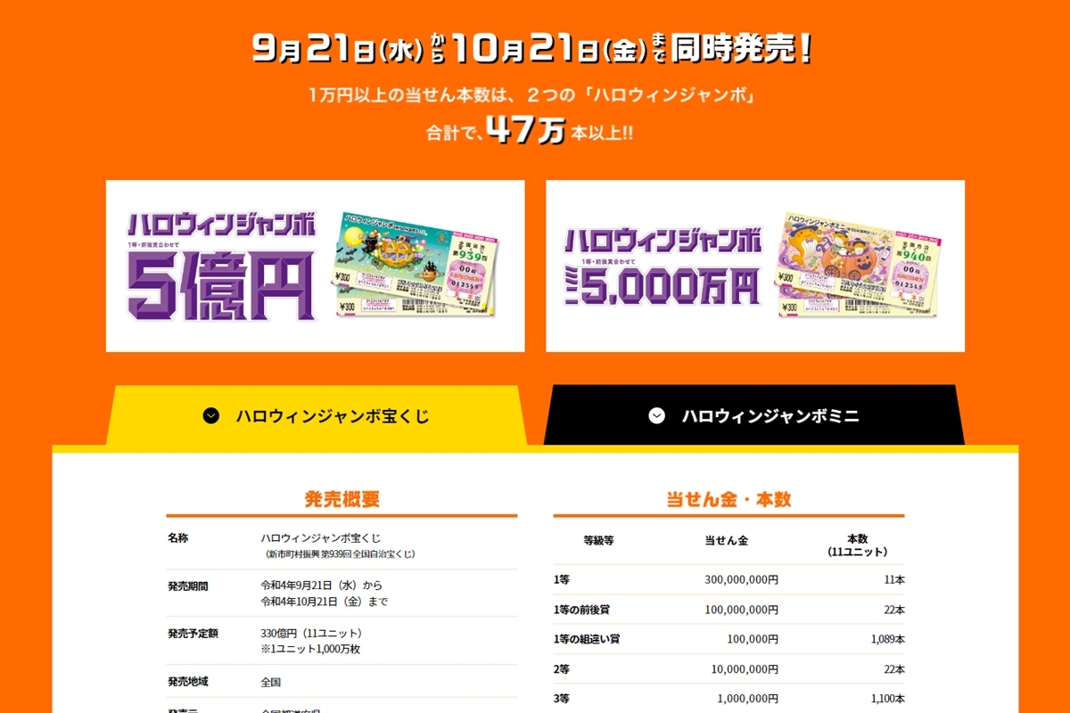 最高5億円が当たるハロウィンジャンボ宝くじ「昨年より当たりやすくなった」その仕組み | マネーポストWEB