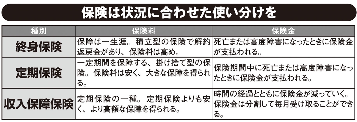 保険会社の商品設計の専門家が「がん保険や三大疾病保険などは意味がない」と言うワケ マネーポストweb Part 2