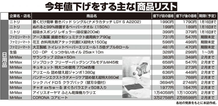 値上げラッシュの中であえて「値下げ」する企業 生協は「宅配利用増を還元」 | マネーポストWEB - Part 2