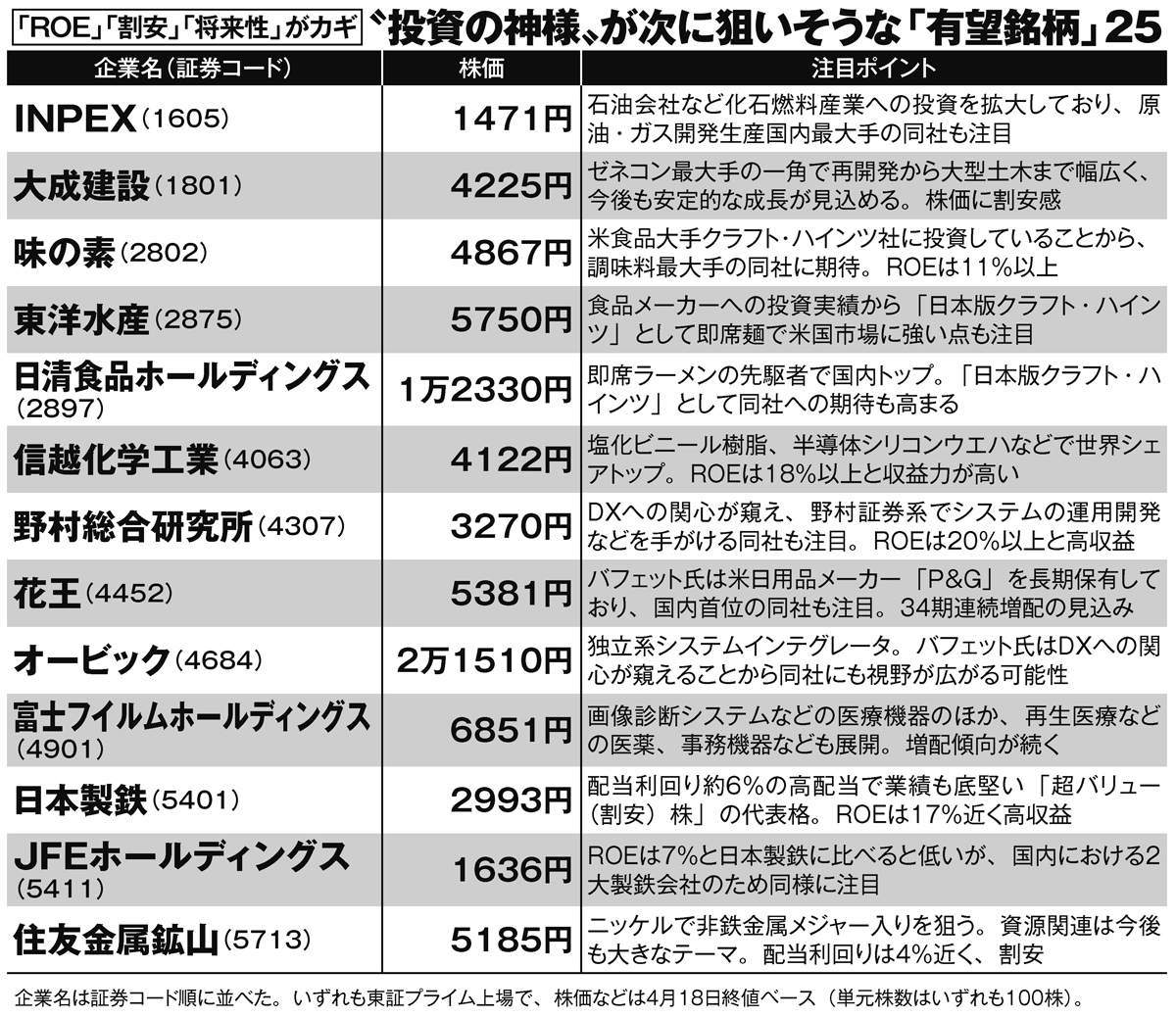 ウォーレン・バフェット氏が次に投資する日本株を専門家が予想 注目は「メガバンク」と「原油ガス開発」 マネーポストweb Part 2