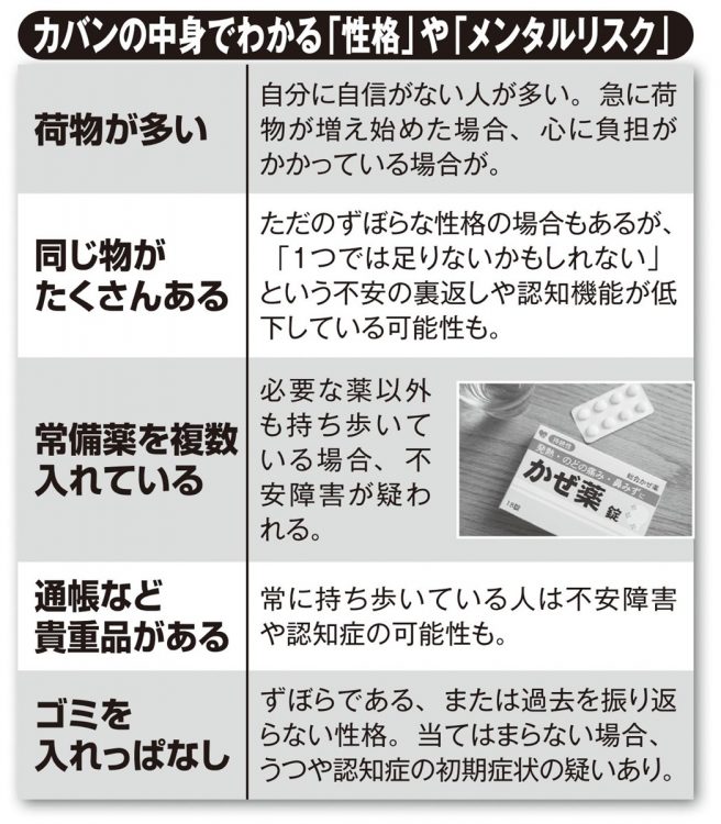 カバンの中身でわかる「性格」や「メンタルリスク」