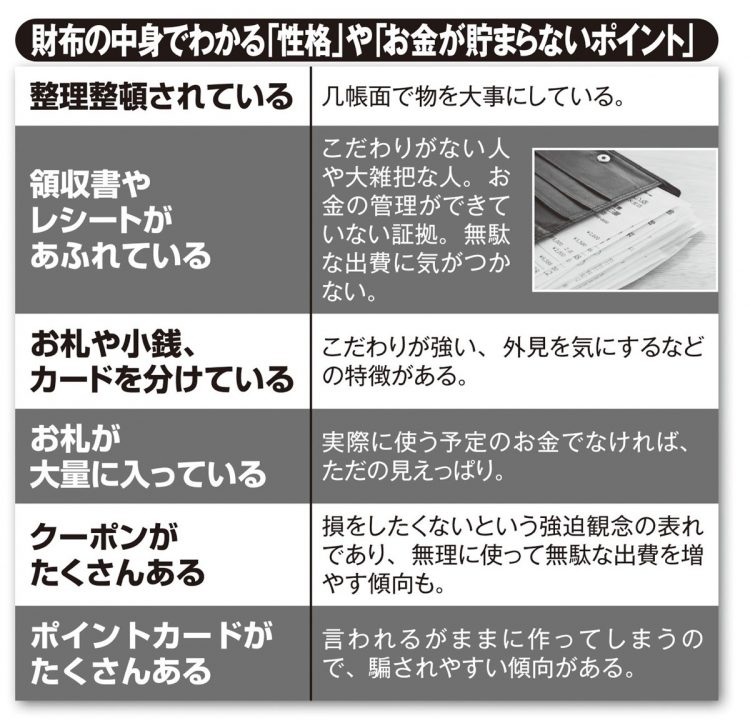 財布の中身でわかる「性格」や「お金が貯まらないポイント」