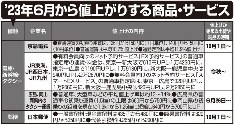 2023年6月から値上がりする商品・サービス一覧【その3】