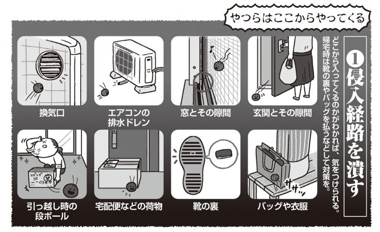 侵入経路を潰す