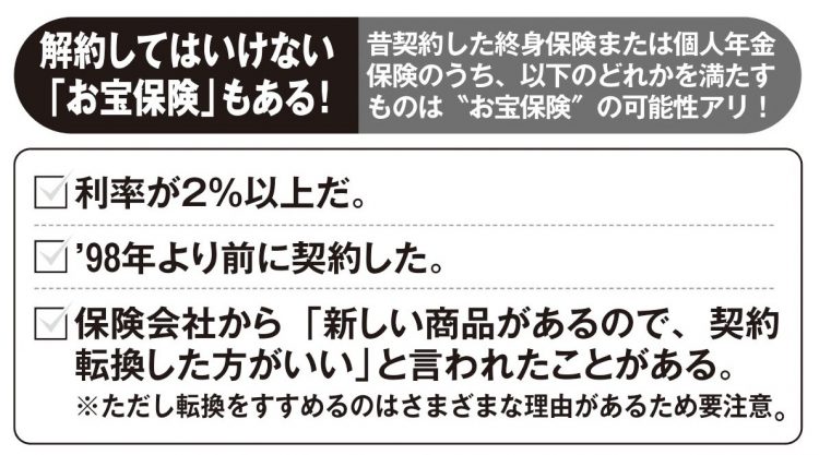 解約してはいけない「お宝保険」も