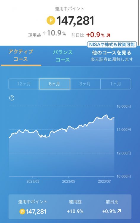 ポイントの運用なので「投資」でも抵抗が少ない