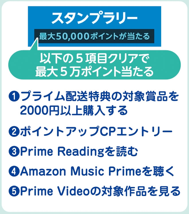 Amazonの各種セールを活用