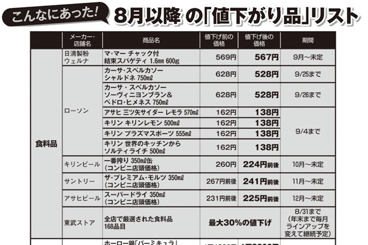 こんなご時世に値下げするスーパー・コンビニの狙い 全店舗で「緊急