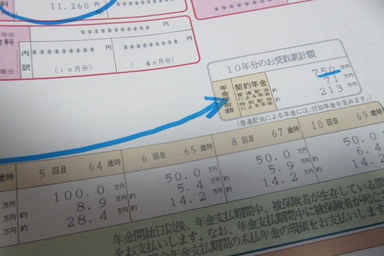 69歳まで10回に分けて受け取る場合、750万円（返戻率154％）