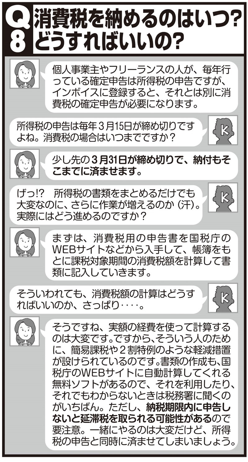 課税事業登録者が消費税を納めるのはいつ？どうすればいいの？