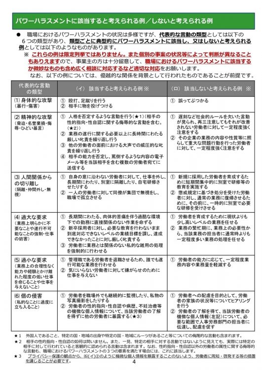 パワーハラスメントに関する資料（厚生労働省のホームページより）