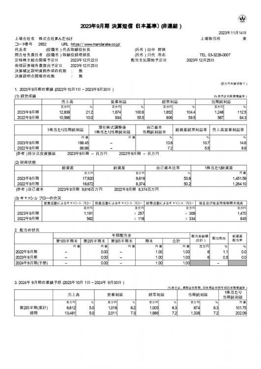 まんだらけ2023年9月期決算短信より