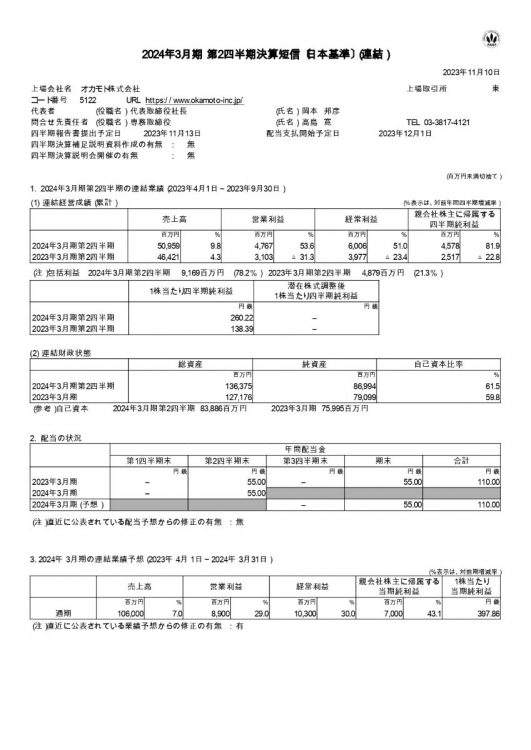 オカモト2024年3月期第2四半期決算短信より