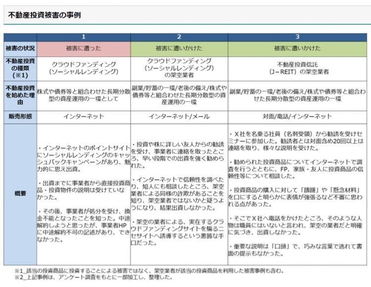 不動産投資被害の事例（国土交通省ホームページより）