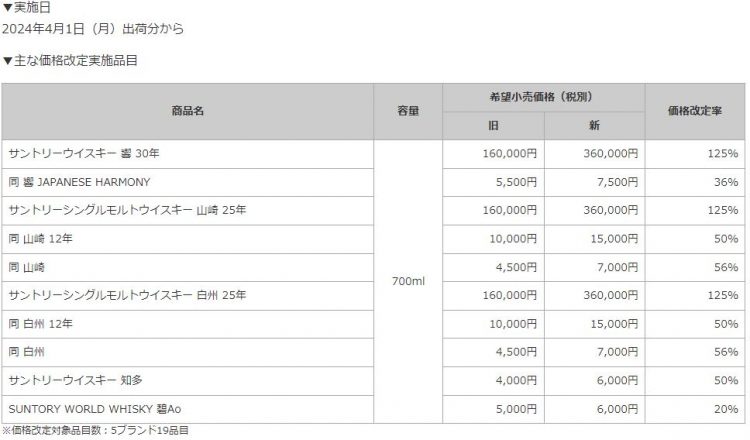 まさかトリスまで…」国産ウイスキー価格高騰で愛好家たちに衝撃 響30年