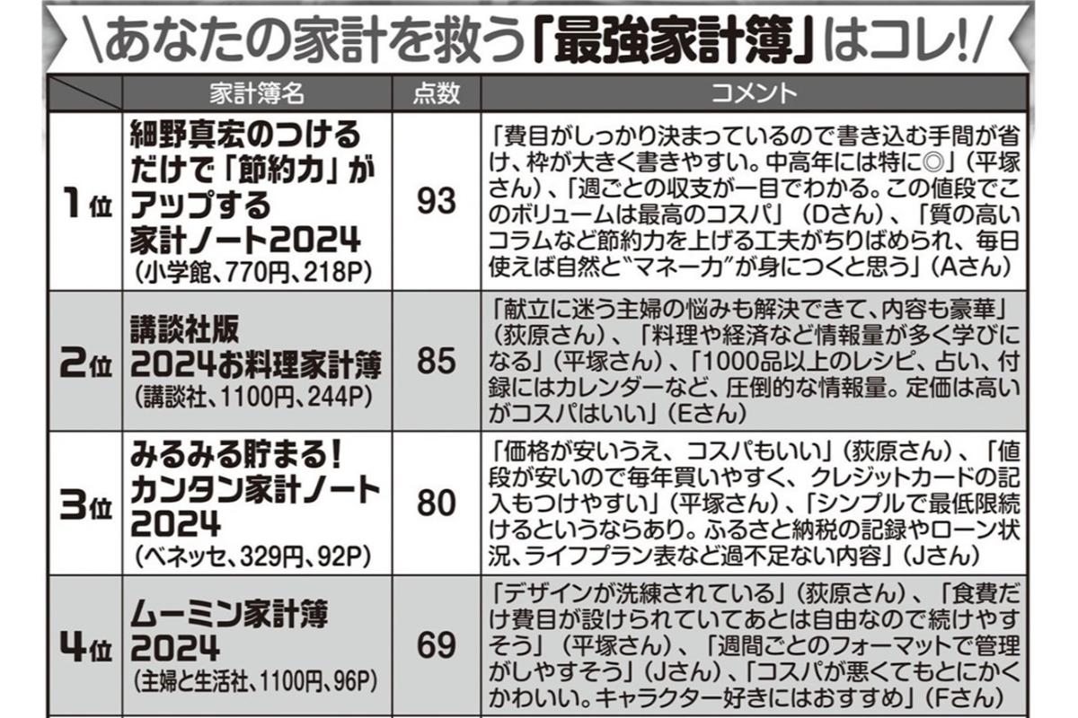 家計防衛の最強ツール】自分に合った「最強の家計簿」を探そう マネー