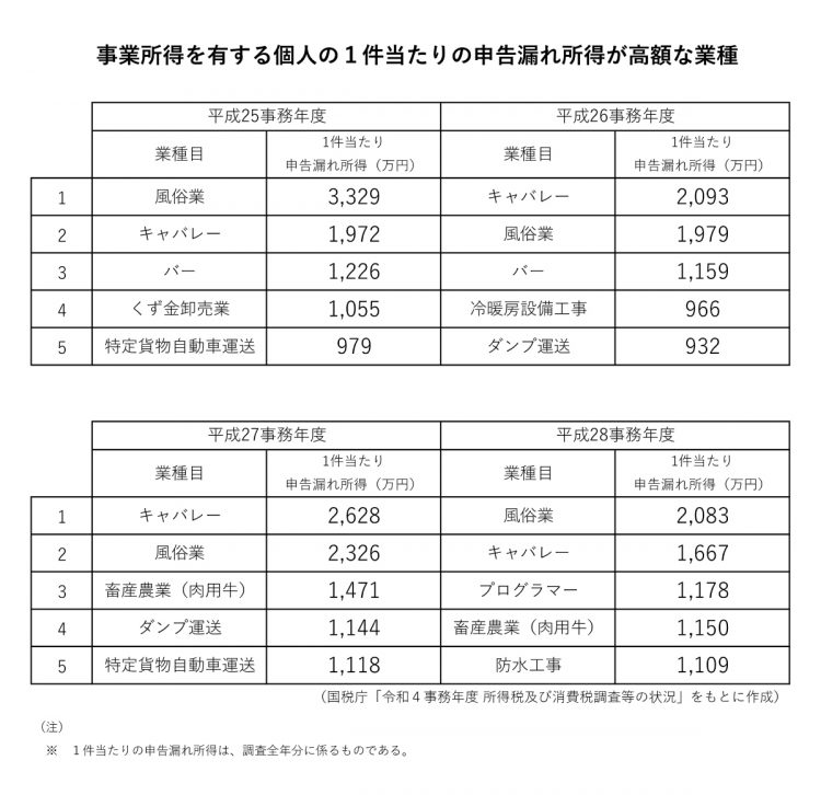 同ランキングの過去の変遷【その1】