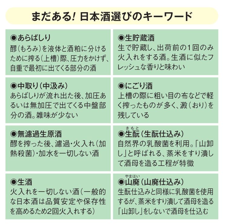 まだある！日本酒選びのキーワード