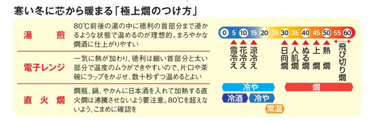 寒い冬に芯から暖まる「極上燗のつけ方」