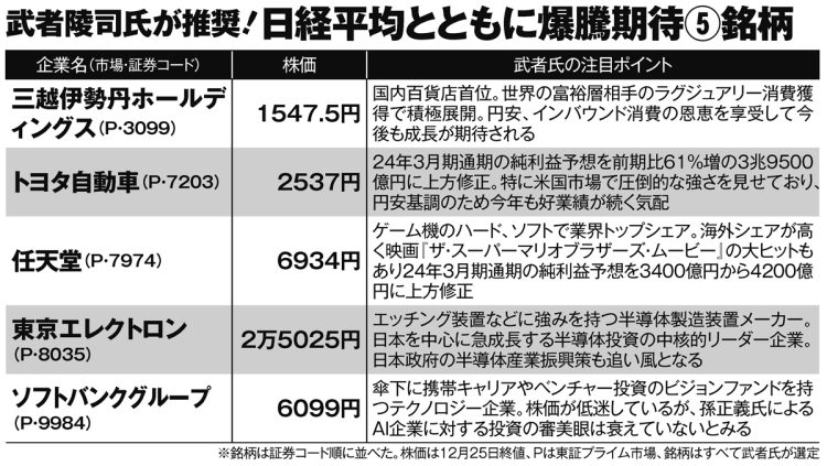 武者陵司氏×馬渕磨理子氏対談】今後10年で「日経平均10万円」も？ 注目銘柄はトヨタ、東京エレクトロン、三越伊勢丹など | マネーポストWEB -  Part 2