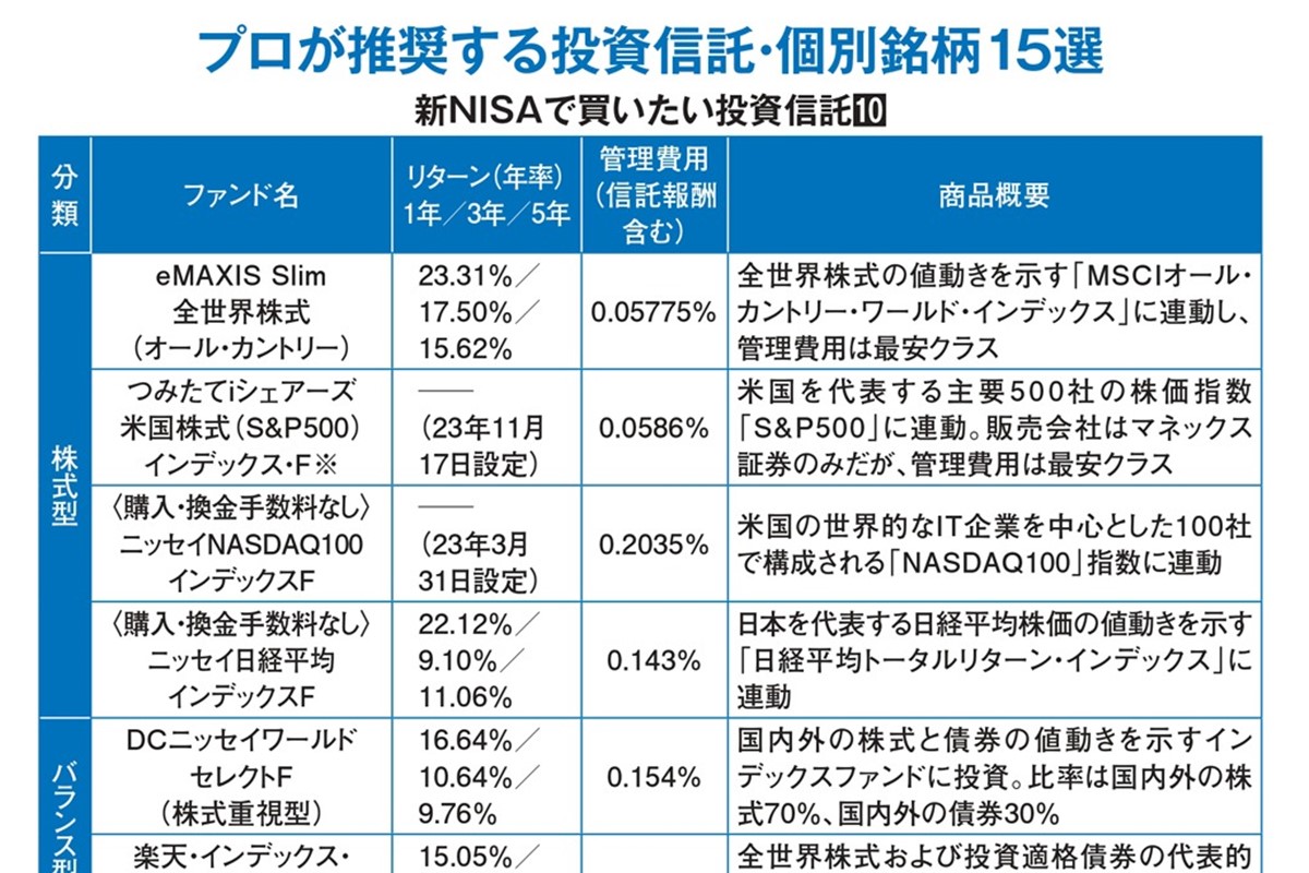 新NISA】投資のプロが注目する「投資信託」「個別株」の銘柄 金利上昇 