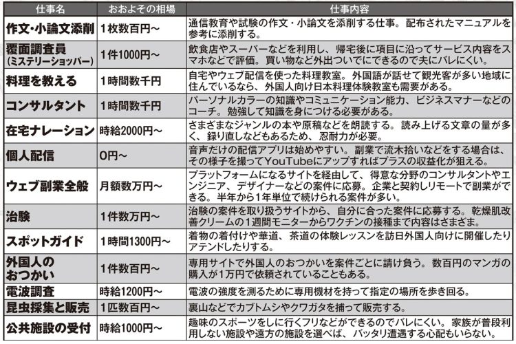 こっそり稼げる「ステルス副業」40【その3】