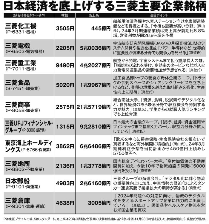 日本経済を底上げする三菱主要企業銘柄【その2】