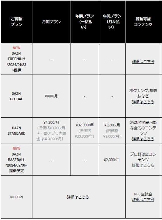 2024年2月14日以降のプラン一覧（DAZN公式ホームページより）