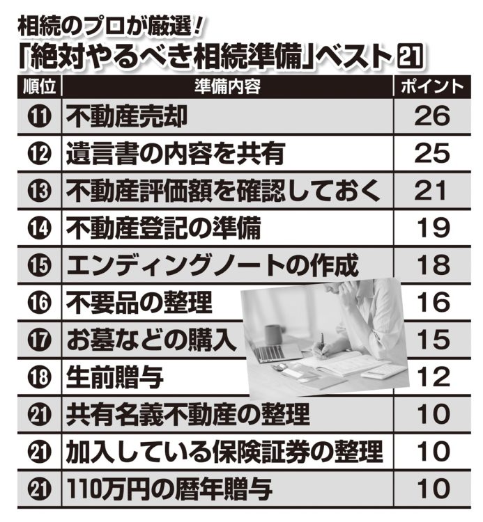 相続のプロが厳選「絶対やるべき相続準備」ベスト21（11～21位）