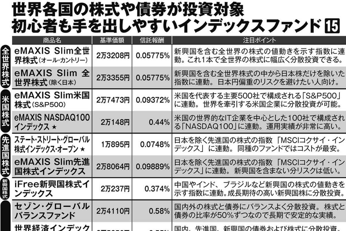 尾上右近 身長 サバ読み