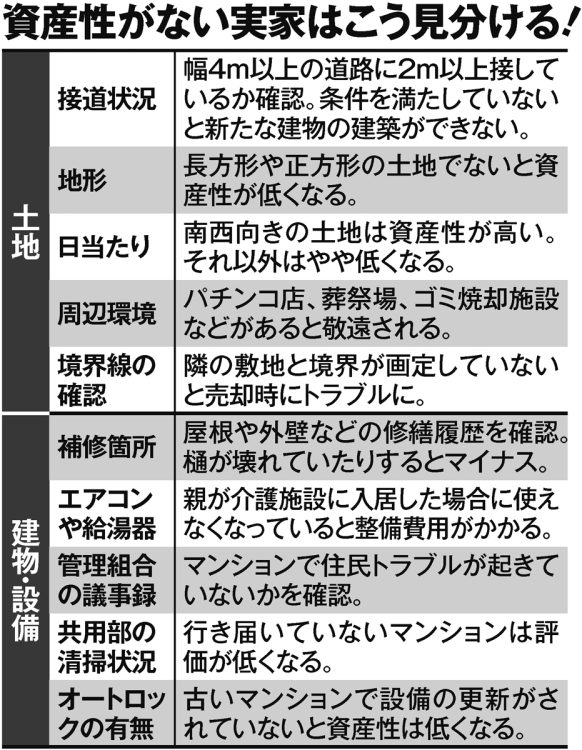 資産性がない実家はこう見分ける