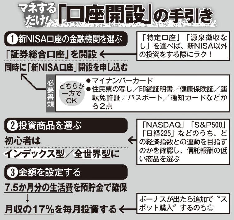 マネするだけ！「口座開設」の手引き