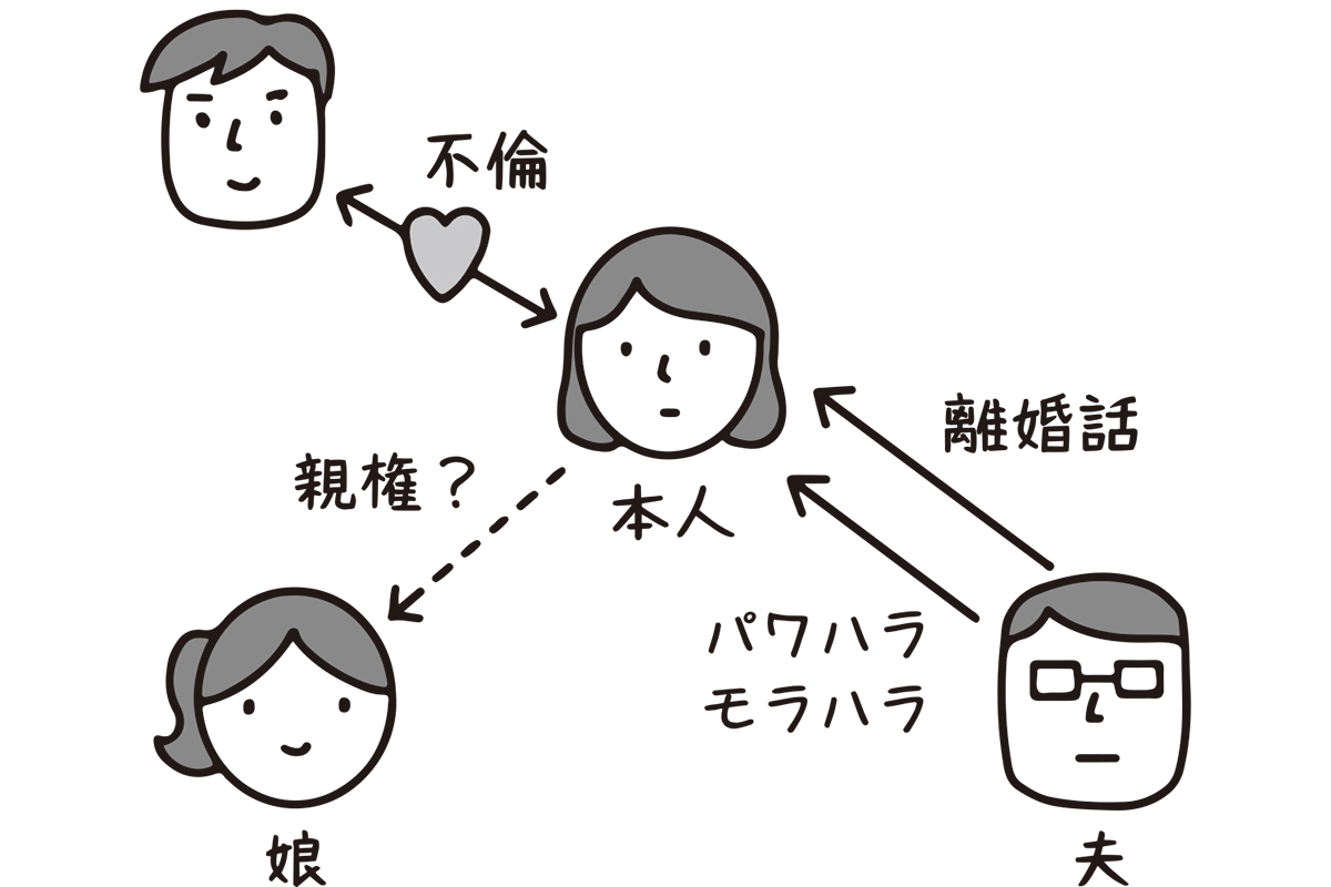 【法律相談】「親権は絶対に渡さない」 離婚する夫婦、未成年の娘の親権者がどちらになるかの判断基準は マネーポストweb Part 2