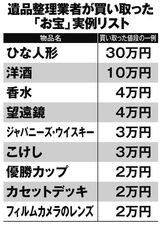 遺品整理業者が買い取った「お宝」実例リスト