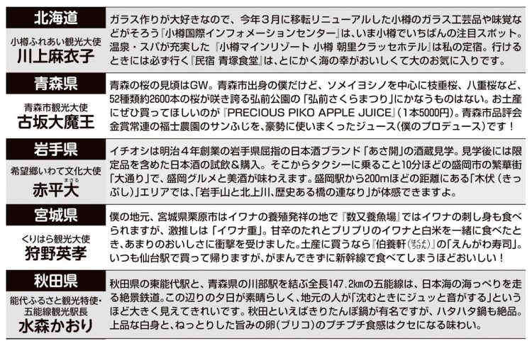 各観光大使がイチオシポイントをアピール（北海道・青森県・岩手県・宮城県・秋田県）