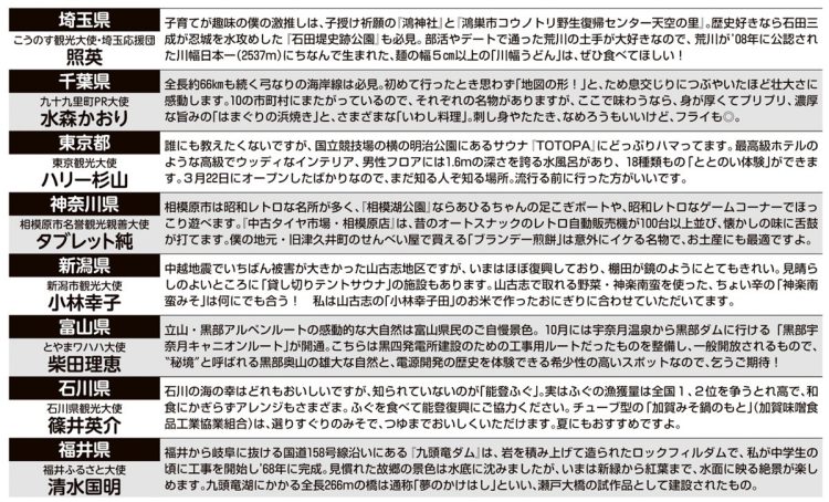 各観光大使がイチオシポイントをアピール（埼玉県・千葉県・東京都・神奈川県・新潟県・富山県・石川県・福井県）