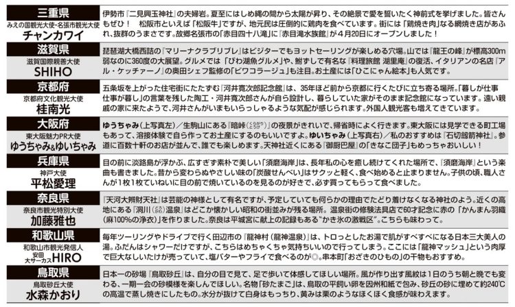 各観光大使がイチオシポイントをアピール（三重県・滋賀県・京都府・大阪府・兵庫県・奈良県・和歌山県・鳥取県）