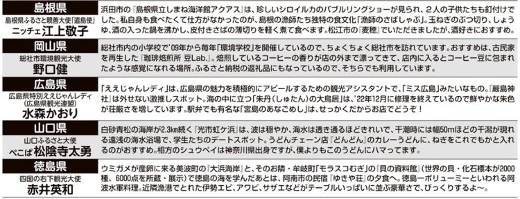 各観光大使がイチオシポイントをアピール（島根県・岡山県・広島県・山口県・徳島県）