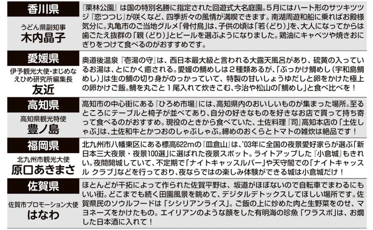 各観光大使がイチオシポイントをアピール（香川県・愛媛県・高知県・福岡県・佐賀県）