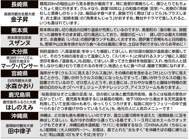 各観光大使がイチオシポイントをアピール（長崎県・熊本県・大分県・宮崎県・鹿児島県・沖縄県）