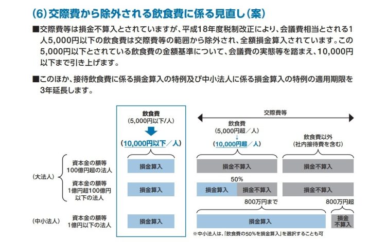 財務省「令和6年度税制改正（案）のポイント」（2024年2月発表）より。国税と地方税の令和6年度税制改正法は3月28日に参院本会議で可決・成立、同30日に公布され、4月1日から施行